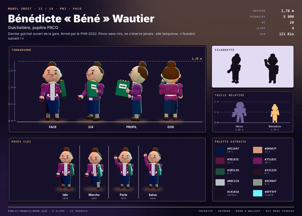 Model sheet de Bénédicte « Béné » Wautier : turnaround face, trois-quarts, profil et dos, silhouette, palette extraite, taille relative au héros et poses clés.