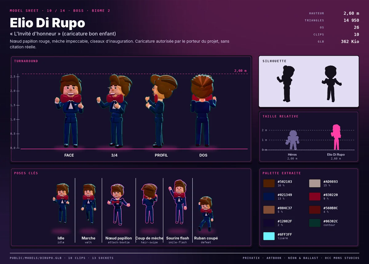Model sheet de Elio Di Rupo : turnaround face, trois-quarts, profil et dos, silhouette, palette extraite, taille relative au héros et poses clés.