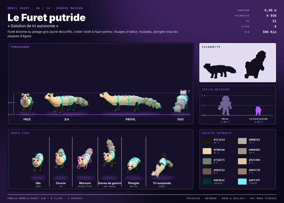 Model sheet de Le Furet putride : turnaround face, trois-quarts, profil et dos, silhouette, palette extraite, taille relative au héros et poses clés.
