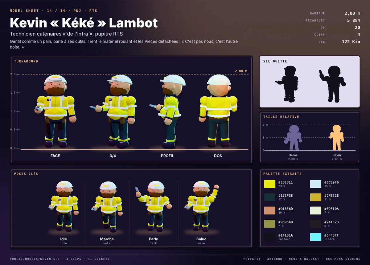 Model sheet de Kevin « Kéké » Lambot : turnaround face, trois-quarts, profil et dos, silhouette, palette extraite, taille relative au héros et poses clés.