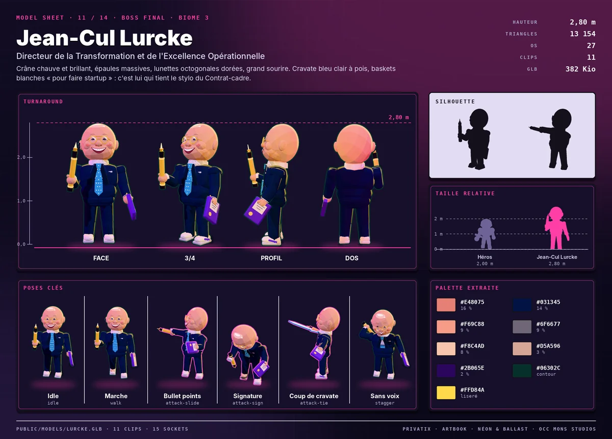 Model sheet de Jean-Cul Lurcke : turnaround face, trois-quarts, profil et dos, silhouette, palette extraite, taille relative au héros et poses clés.