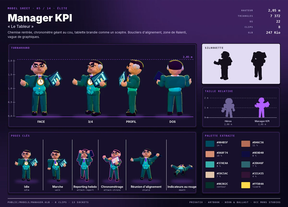 Model sheet de Manager KPI : turnaround face, trois-quarts, profil et dos, silhouette, palette extraite, taille relative au héros et poses clés.